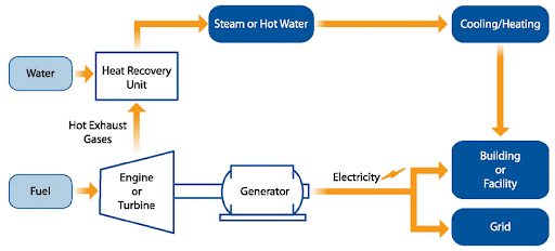 Combustion Turbine