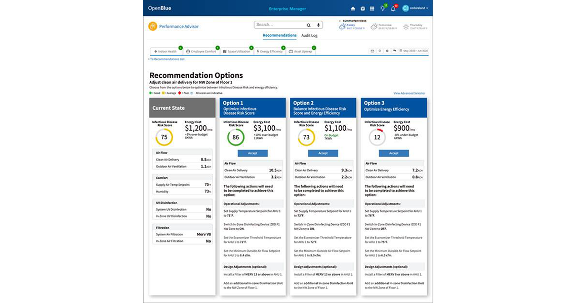 Recommendation options for OpenBlue software  displayed on monitor