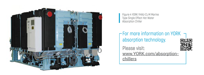 York YHAU Chillers